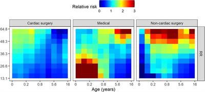 Signatures of illness in children requiring unplanned intubation in the pediatric intensive care unit: A retrospective cohort machine-learning study